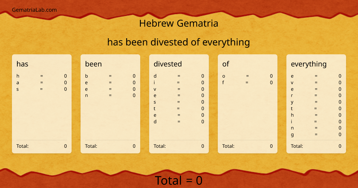has been divested of everything in hebrew Gematria